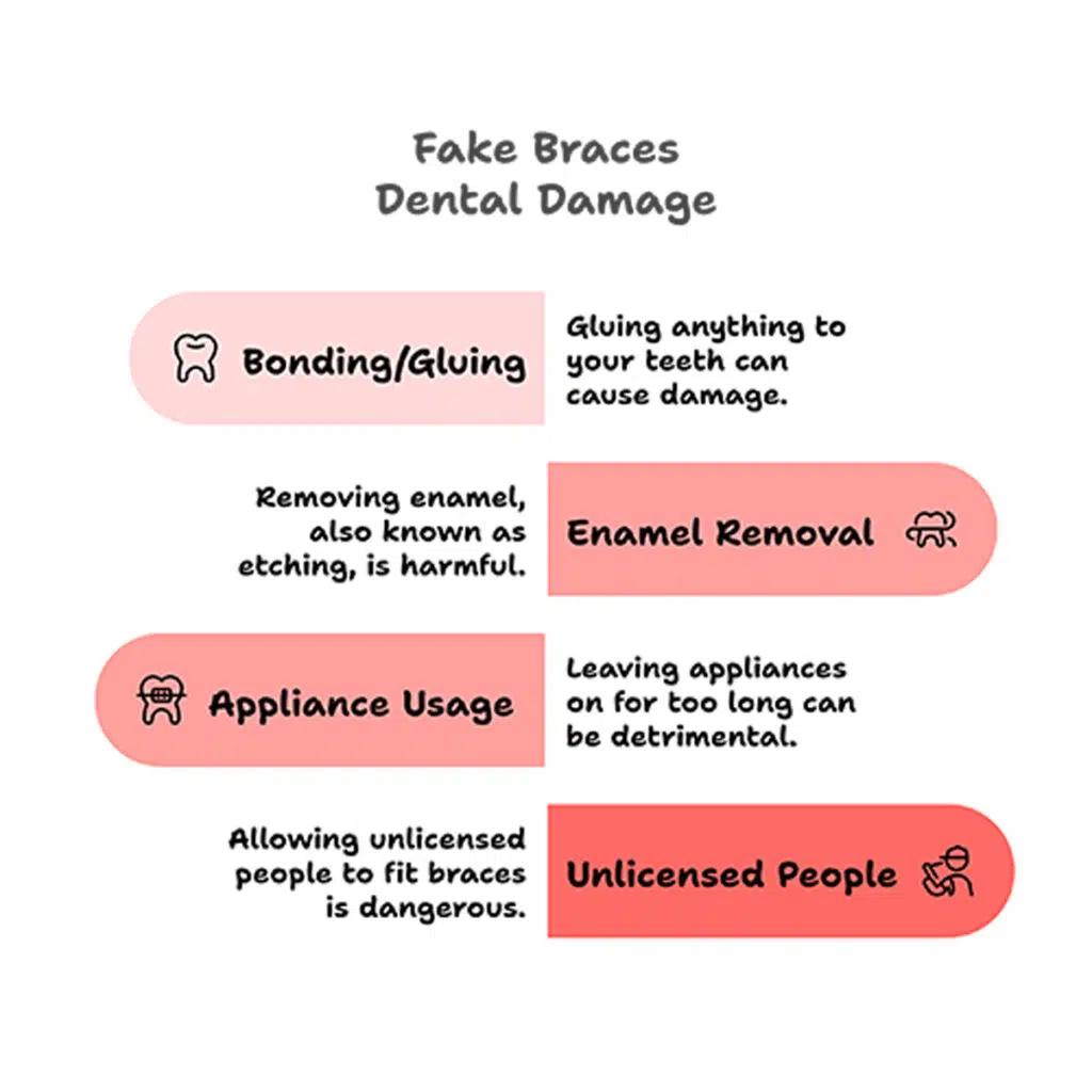Danger of fake braces